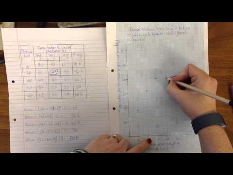 Graphs. Controlled Assessment Preparation
