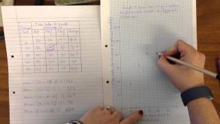 Graphs. Controlled Assessment Preparation