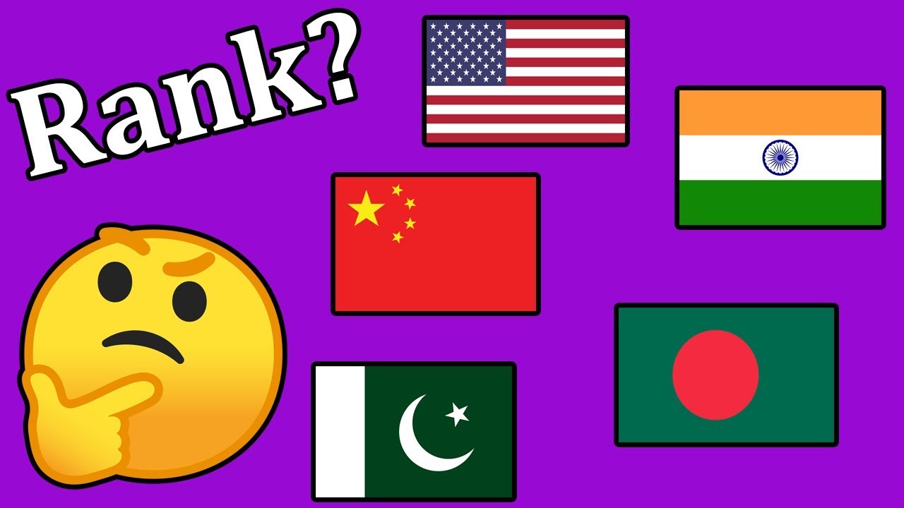 What is India's Rank in Global Competitiveness Index?