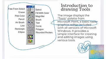 The using of Mouse and Paint P4
