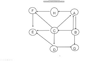 Teoria dos Grafos - Busca em Profundidade - FURB