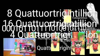 Binary Numbers Extended ^ 28 Net Worth