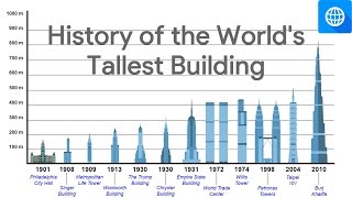 HISTORY OF THE WORLD'S TALLEST BUILDINGS (Since the 20th Century)