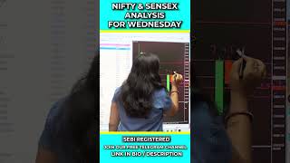 Nifty Prediction and Sensex Analysis for Wednesday | 06 May 2026 | Sensex tomorrow