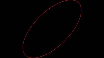 lissajous figure 1:1 in different phases