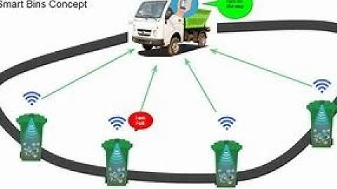 Garbage Sensing System |Sensormania |IoT Based Waste Management