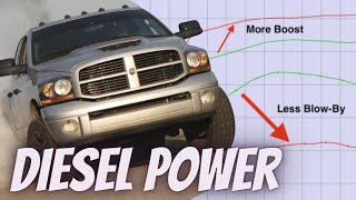 This One Modification Will Increase Boost & Double The Life Of Your Motor Oil!