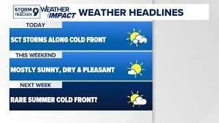 Cold Front Today to bring Rain/Storms | West Texas Forecast
