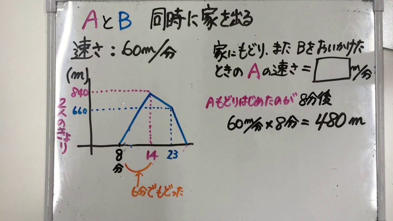 一次 関数 の 利用 時間 と 道のり 問題