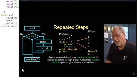 Python  pętla while