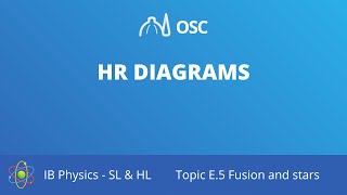 HR diagrams [IB Physics SL/HL]