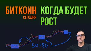 БИТКОИН КОГДА БУДЕТ РОСТ