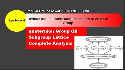 lecture 6: Subgroup lattice of Q8 (Quaternion Group)| Imp for CSIR NET GATE SET |IIT JAM