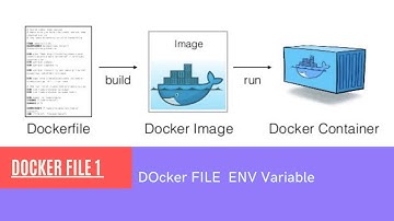 Docker file part2 || Enviroment