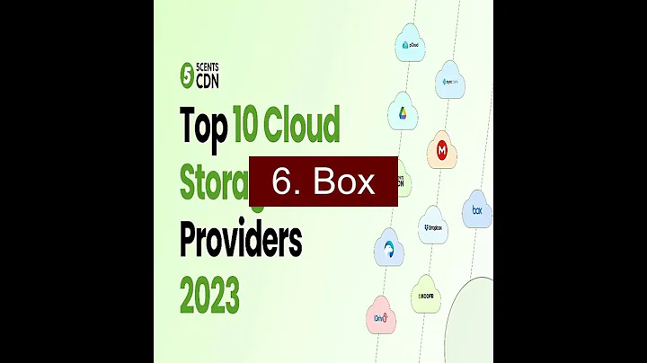 Top 10 Cloud Storage #shorts