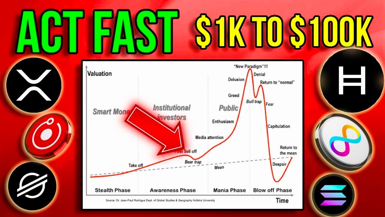 If I could only invest in 5 Altcoins in 2025.. BUYING THESE NON-STOP ...