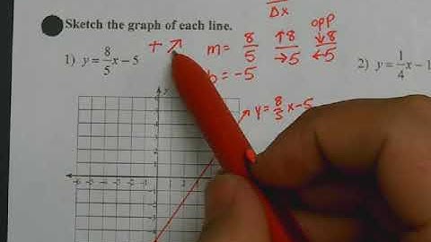 Lesson 4.3 HW Graphing