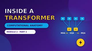 Inside a Transformer: Computational Anatomy Explained || || Topic 2 of N || Animated