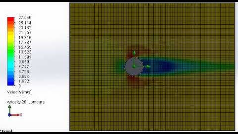 Flow over cylinder velocity plot (velocity 20 m/s)