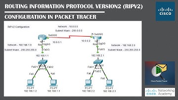 RIPV2 Configuration In PacketTracer | Networking Academy | #RIP | #RIPV2 | #RoutingProtocol