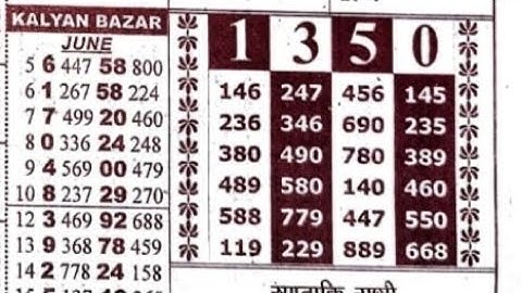 21/06/23 daily chart II part 2 II #video