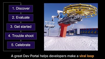 Anatomy of a great developer portal - talk at Apigee
