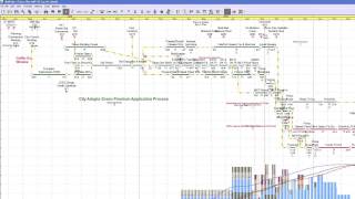 NetPoint Tutorials 201 - Configuring the Plan