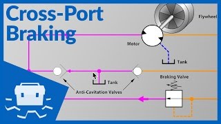 CrossPort Braking