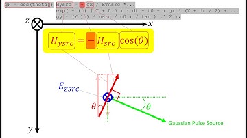 FDTD (Finite Difference Time Domain), 2 Dimension, Gaussian Pulse Source