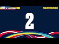 Top 5 Fastest Shots | Day 9 | Men's EHF EURO 2020