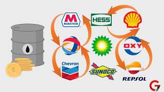 What is a commodity