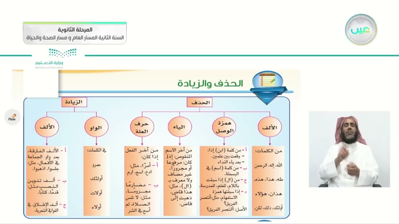 الحذف و الزيادة  - الكفايات اللغوية (2-1) - المسار العام والصحة والحياة - السنة الثانية