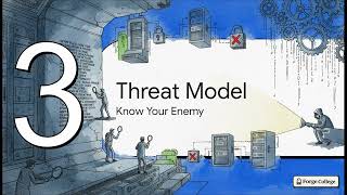 Securing Your Seed Phrase — Forge College