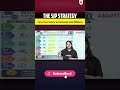 The SIP Strategy #sip #caiib #jaiibexam #officersadda247
