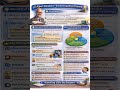 Albert Bandura-Social Cognitive Theory👉CTET TET Exam #ugcnet #education #ctet #nep2020 #maharashtra
