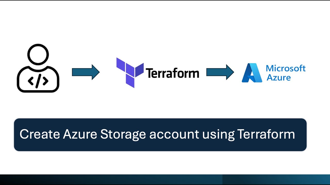 Provision Azure Storage with Terraform | Infrastructure as Code (IaC) in Action