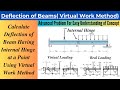 Calculate Deflection of a Beam Having Internal Hinge Using Virtual Work Method| Solved Problem