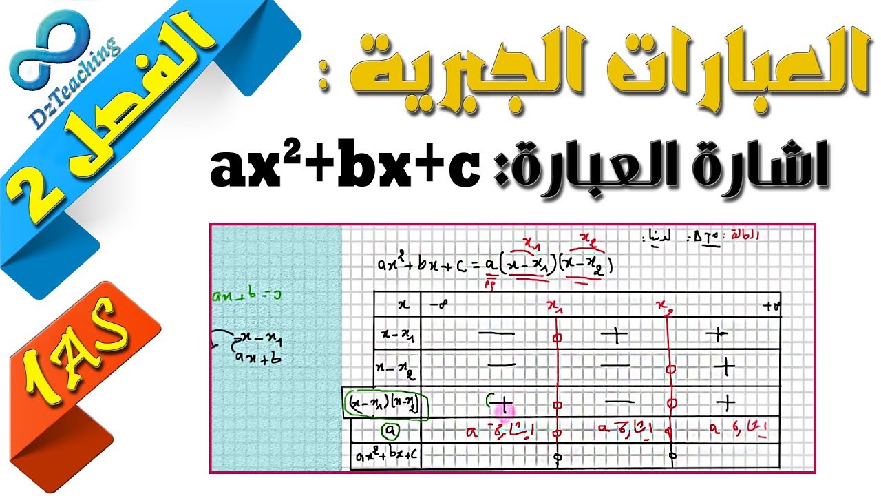السنة أولى ثانوي - علمي - [الحصّة 80] اشارة العبارة الجبرية ax²+bx+c باستعمال الشكل النموذجي