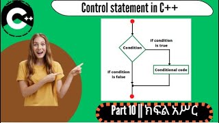 C++ Control Statements | If, Nested If, & Selection Statements Explained with Examples