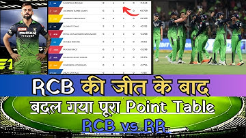 RCB vs RR ( Match Highlight IPL 2023  ) | Points Table | | Sports News | | Cricket Highlight |