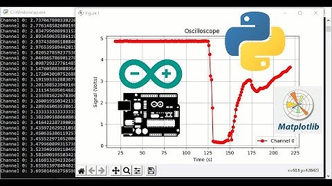 Arduino Oscilloscope - Python GUI (Matplotlib) - Real-time Data Visualization | Low-Cost Electronics