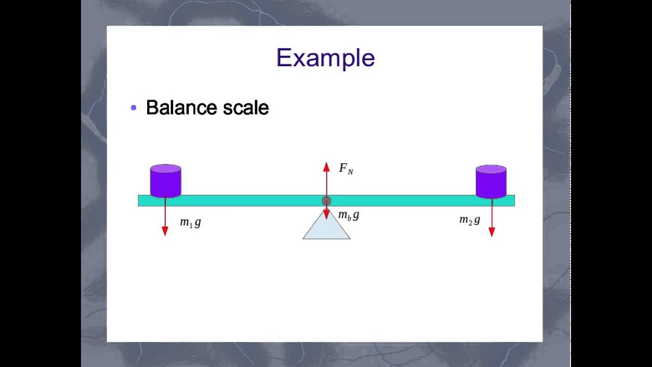 Static Equilibrium: concept 