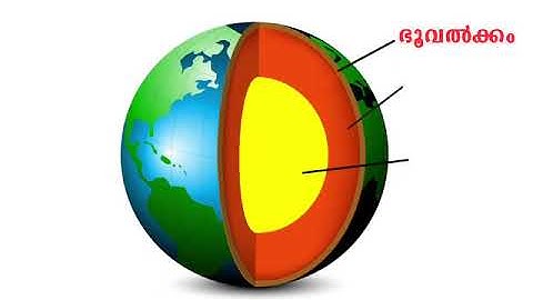 STD 8 SOCIAL SCIENCE UNIT 3 CLASS 7 WHITE BOARD ID