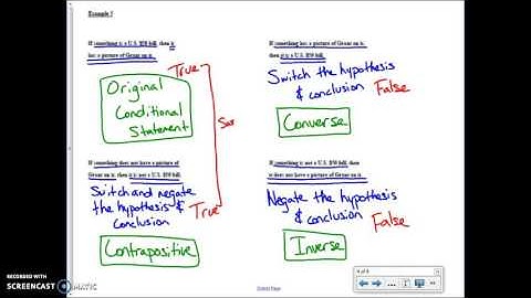 2.2 Analyze Conditional Statements