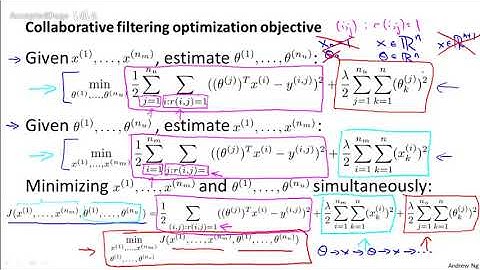 100机器学习（Machine Learning）- 吴恩达（Andrew Ng）中文字幕版Collaborative Filtering Alg