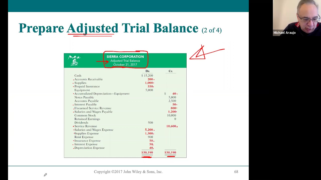 ACC101 Chapter 4 LO4a Lecture - Adjusted Trial Balance and Financial ...