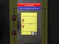 Physics Project for Class 12  | Charging and Discharging of Capacitor Working Model Class 12