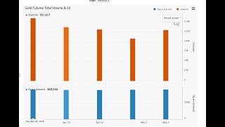 How I Found a SELL Entry on Gold for May 5 | CME Group Data Analysis