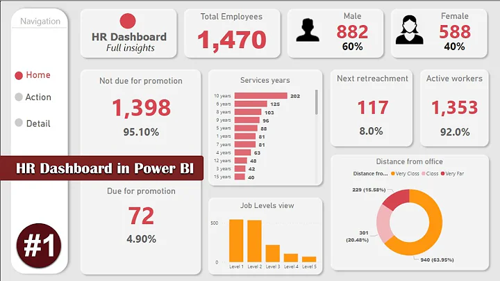 POWER BI Tutorial From BEGINNER to Pro Level - HR Power BI report - Power BI Desktop - DayDayNews