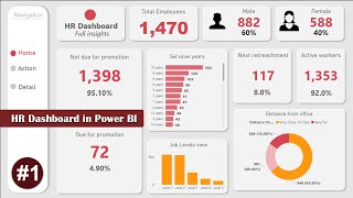 POWER BI Tutorial From BEGINNER to Pro Level  HR Power BI report  Power BI Desktop